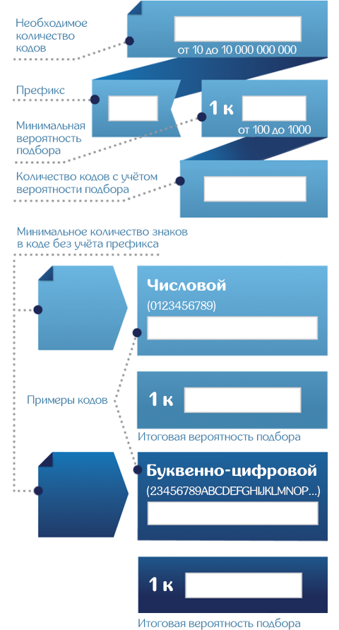 Генерация кодов для промопродукции и паролей для пользователей
